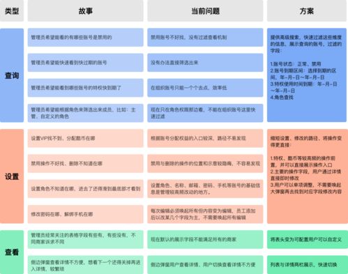 客服咨詢記錄如何驅動產品設計改版，提升咨詢策劃服務體驗