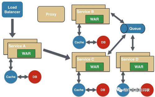 Spring Cloud微服務部署與發布 挑戰與專業咨詢策劃服務
